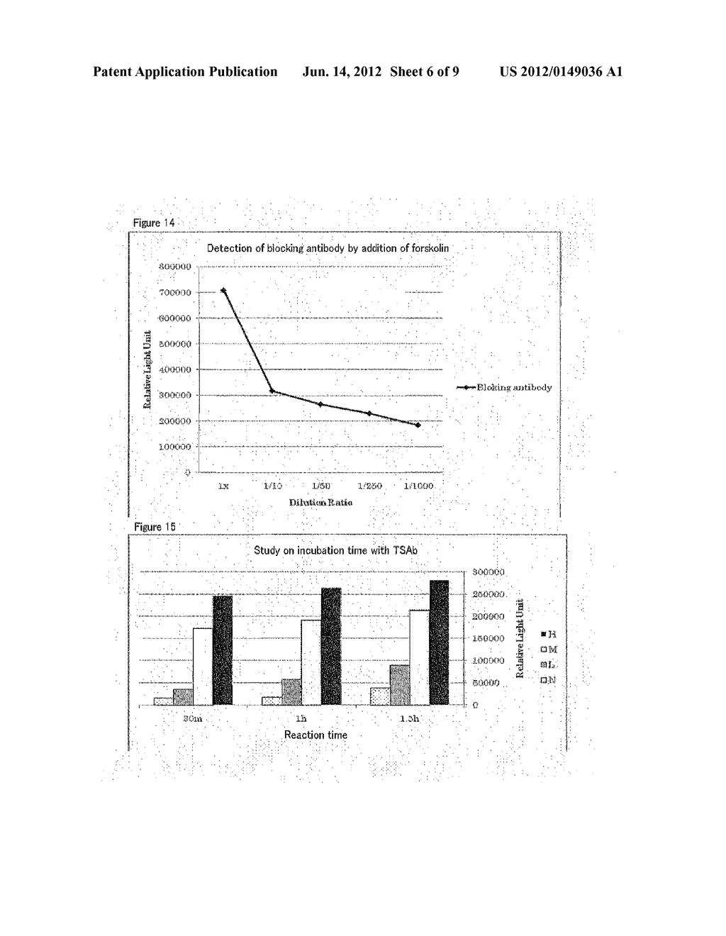 BIOASSAY METHOD FOR ANTIBODY AGAINST THYROID-STIMULATING HORMONE RECEPTOR,     MEASUREMENT KIT FOR THE ANTIBODY, AND NOVEL GENETICALLY MODIFIED CELL FOR     USE IN THE BIOASSAY METHOD OR THE MEASUREMENT KIT - diagram, schematic, and image 07