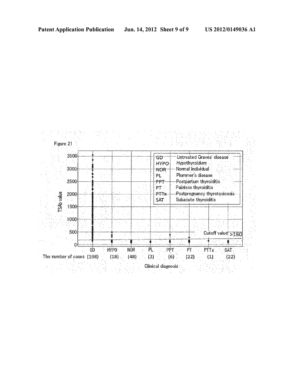 BIOASSAY METHOD FOR ANTIBODY AGAINST THYROID-STIMULATING HORMONE RECEPTOR,     MEASUREMENT KIT FOR THE ANTIBODY, AND NOVEL GENETICALLY MODIFIED CELL FOR     USE IN THE BIOASSAY METHOD OR THE MEASUREMENT KIT - diagram, schematic, and image 10