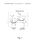 Methods for producing hyaluronan in a recombinant host cell diagram and image