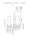 Mesophilic and Thermophilic Organisms Modified to Produce Acrylate, and     Methods of Use Thereof diagram and image