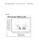 Cells Useful for Immuno-Based Botulinum Toxin Serotype A  Activity Assays diagram and image