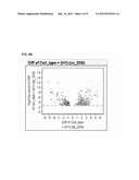 Cells Useful for Immuno-Based Botulinum Toxin Serotype A  Activity Assays diagram and image