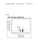 Cells Useful for Immuno-Based Botulinum Toxin Serotype A  Activity Assays diagram and image