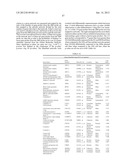 Cells Useful for Immuno-Based Botulinum Toxin Serotype A  Activity Assays diagram and image