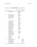 Cells Useful for Immuno-Based Botulinum Toxin Serotype A  Activity Assays diagram and image