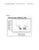 Cells Useful for Immuno-Based Botulinum Toxin Serotype A Activity Assays diagram and image