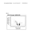 Cells Useful for Immuno-Based Botulinum Toxin Serotype A Activity Assays diagram and image