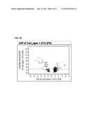 Cells Useful for Immuno-Based Botulinum Toxin Serotype A Activity Assays diagram and image