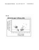 Cells Useful for Immuno-Based Botulinum Toxin Serotype A Activity Assays diagram and image