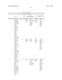 Cells Useful for Immuno-Based Botulinum Toxin Serotype A Activity Assays diagram and image