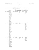 Cells Useful for Immuno-Based Botulinum Toxin Serotype A Activity Assays diagram and image