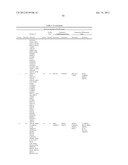 Cells Useful for Immuno-Based Botulinum Toxin Serotype A Activity Assays diagram and image