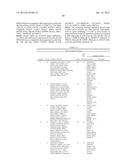 Cells Useful for Immuno-Based Botulinum Toxin Serotype A Activity Assays diagram and image