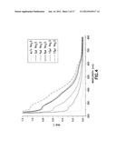 HYDROGEN SULFIDE (H2S) DETECTION USING FUNCTIONALIZED NANOPARTICLES diagram and image