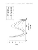 HYDROGEN SULFIDE (H2S) DETECTION USING FUNCTIONALIZED NANOPARTICLES diagram and image