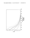 HYDROGEN SULFIDE (H2S) DETECTION USING FUNCTIONALIZED NANOPARTICLES diagram and image