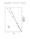 HYDROGEN SULFIDE (H2S) DETECTION USING FUNCTIONALIZED NANOPARTICLES diagram and image