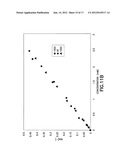 HYDROGEN SULFIDE (H2S) DETECTION USING FUNCTIONALIZED NANOPARTICLES diagram and image