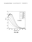 HYDROGEN SULFIDE (H2S) DETECTION USING FUNCTIONALIZED NANOPARTICLES diagram and image