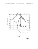 Reducing Signal Interference diagram and image