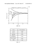 In-situ Gain Calibration of Radio Frequency Devices Using Thermal Noise diagram and image