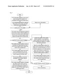 Method and system for remote control of a smart card diagram and image