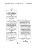 Method and system for remote control of a smart card diagram and image