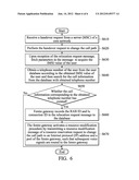 Wireless Communication Systems and Methods for Processing Handover     Messages Thereof and Computer Program Products Thereof diagram and image