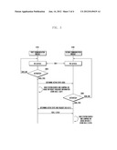 COMMUNICATION OPERATING METHOD FOR DUAL STANDBY MOBILE TERMINAL AND DUAL     STANDBY MOBILE TERMINAL SUPPORTING THE SAME diagram and image