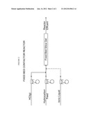 PROCESS TO MAKE BASE OIL BY OLIGOMERIZING LOW BOILING OLEFINS diagram and image