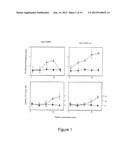 USE OF PEPTIDES COMPRISING POST-TRANSLATIONAL MODIFICATIONS IN THE     TREATMENT OF AUTOIMMUNE PATHOLOGIES diagram and image