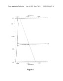 USE OF PEPTIDES COMPRISING POST-TRANSLATIONAL MODIFICATIONS IN THE     TREATMENT OF AUTOIMMUNE PATHOLOGIES diagram and image