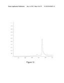 USE OF PEPTIDES COMPRISING POST-TRANSLATIONAL MODIFICATIONS IN THE     TREATMENT OF AUTOIMMUNE PATHOLOGIES diagram and image