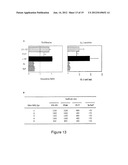 USE OF PEPTIDES COMPRISING POST-TRANSLATIONAL MODIFICATIONS IN THE     TREATMENT OF AUTOIMMUNE PATHOLOGIES diagram and image