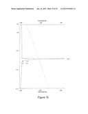 USE OF PEPTIDES COMPRISING POST-TRANSLATIONAL MODIFICATIONS IN THE     TREATMENT OF AUTOIMMUNE PATHOLOGIES diagram and image