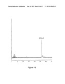 USE OF PEPTIDES COMPRISING POST-TRANSLATIONAL MODIFICATIONS IN THE     TREATMENT OF AUTOIMMUNE PATHOLOGIES diagram and image