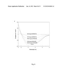 HUMIC SUBSTANCES AND USES THEREOF IN AGRO-ENVIRONMENT diagram and image