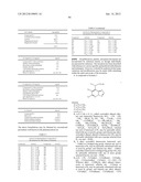 Pyrrolo [1,2-b] Pyridazine Derivatives as Janus Kinase Inhibitors diagram and image