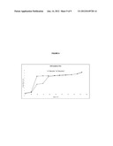 NOVEL FUMARATE SALTS OF A HISTAMINE H3 RECEPTOR ANTAGONIST diagram and image