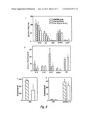 METHOD FOR TREATING AIRWAY HYPER-RESPONSIVENESS WITH LIPOXIN ANALOGS diagram and image