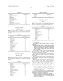 COMPOSITION FOR SKIN IMPROVEMENT COMPRISING HEXAMIDINES AND RETINOIDS diagram and image