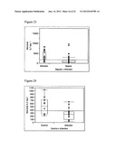 METHOD OF ESTIMATING SEPSIS RISK IN AN INDIVIDUAL WITH INFECTION diagram and image