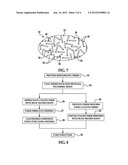 COMPOSITES HAVING DISTORTIONAL RESIN COATED FIBERS diagram and image