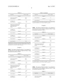 NON-AQUEOUS DISPERSIONS COMPRISING A NONLINEAR ACRYLIC STABILIZER diagram and image