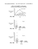 APOPTOTIC ANTI-IGE ANTIBODIES diagram and image