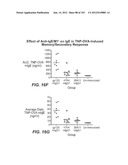 APOPTOTIC ANTI-IGE ANTIBODIES diagram and image