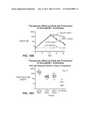 APOPTOTIC ANTI-IGE ANTIBODIES diagram and image