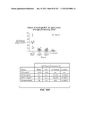 APOPTOTIC ANTI-IGE ANTIBODIES diagram and image