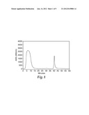 SPECIFIC ANTIBODY SELECTION BY SELECTIVE ELUTION CONDITIONS diagram and image