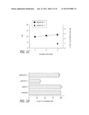 ALKYNYL SUGAR ANALOGS FOR LABELING AND VISUALIZATION OF GLYCOCONJUGATES IN     CELLS diagram and image